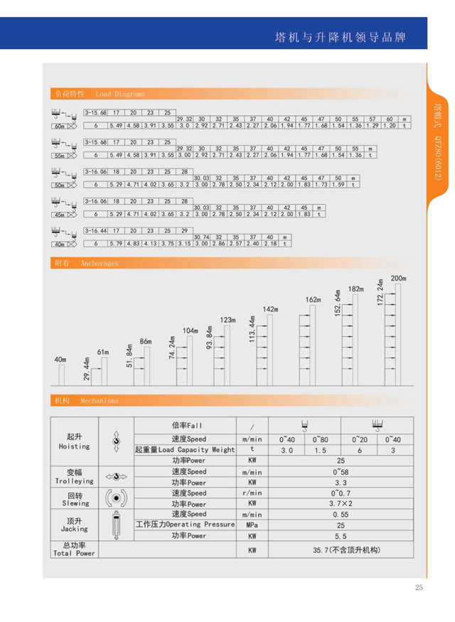 張家界國(guó)輝建材有限公司,張家界塔吊租賃,施工電梯租賃,重型吊車租賃,隨車吊租賃,辦公車輛